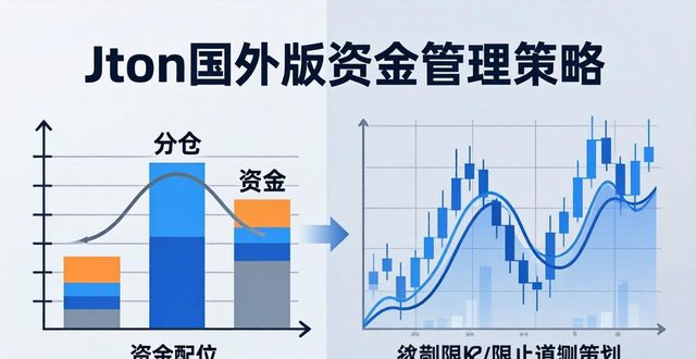 如何在imToken国外版中设置资金管理策略？_核算资金管理资金_外汇交易及资金管理pdf