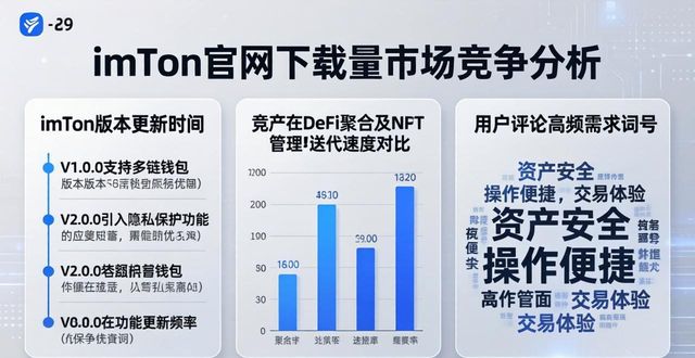 钱包官方_钱包的市场_如何通过imToken钱包官网下载分析市场竞争?